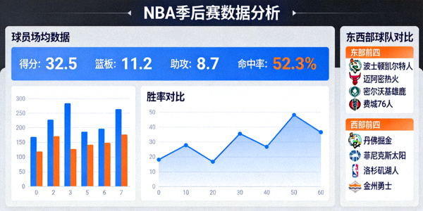 NBA季后赛数据分析界面截图，显示球员统计与球队对比